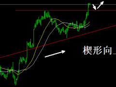頭狼:隔夜黃金夯實漲,1790支撐看漲,非農看1830一線