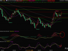 現(xiàn)貨黃金交易策略:鮑威爾講話影響繼續(xù)發(fā)酵,金價(jià)創(chuàng)逾兩周新高