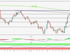 金價飆升突破重要技術水平!分析師:若攻克關鍵阻力 金價料有逾70美元暴漲空間