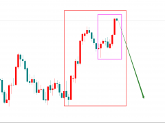 金界傳奇:黃金階段性頂部已現,直接空!
