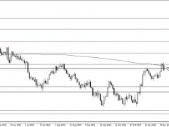 金價單日暴跌近30美元！小心更大拋售來襲 機構：黃金、白銀和原油最新技術前景分析
