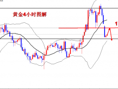 王導(dǎo):黃金1765目標(biāo)位到,1778附近繼續(xù)空