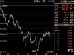 NYMEX原油后市下看78.35美元