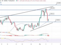 金價(jià)1765獲支撐!美國股市低開信號(hào)濃 “黃金突破強(qiáng)烈的負(fù)面交投”