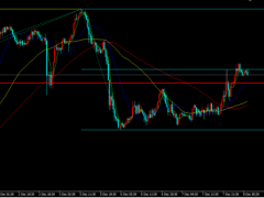 美聯(lián)儲(chǔ)加息放緩預(yù)期持續(xù)發(fā)酵,金價(jià)低位反彈震蕩走高