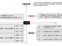 FPG財(cái)盛國(guó)際:俄烏沖突再度升級(jí),石油需求下降但SPR儲(chǔ)備告急