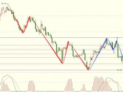 圖靈波浪12.07晚-原油再創(chuàng)新低,空頭勢(shì)不可擋