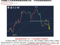 萬錦晟12.7最新黃金走勢分析,黃金震蕩修正待破位定方向!