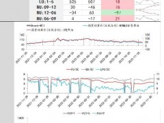 中輝期貨原油日報20221207：原油價格疲軟，多頭需防范風險