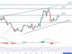 黃金看漲!技術展望:1790明顯積極交易勢頭 突破關鍵站位“將觸及1850區域”