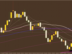 方萍萍:2022年12月12日黃金策略交易策略