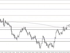 機構：金價有望大漲至1850美元 小心美聯儲決議醞釀重大風險
