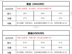 FPG財盛國際:CPI重磅來襲,俄烏局勢愈演愈烈