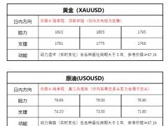 FPG財盛國際：歐副行長跟隨鷹派立場，俄回應天然氣價格上限