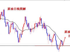 王導:原油多單已進場,獲利1美金