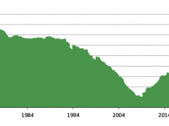 “囤黃金”!全球央行“前瞻性”采購大量黃金 明年“更高借貸成本”準備發(fā)威