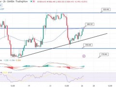 中國撐起金價走向1805!美元撤退、黃金保持上行 “破阻后將沖上1820高價”