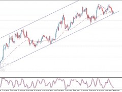 白銀多頭強勢反攻！白銀日內交易分析：技術面預示銀價還有大漲空間