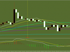 方萍萍:2022年12月29日黃金策略交易策略