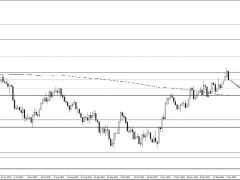 警惕非農驚爆意外!黃金會盼來救兵嗎?黃金 黃金、白銀、原油最新操作策略