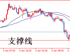 頭狼:黃金1830上方繼續多,非農之夜看1860上方