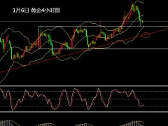 張文輝:黃金原油多空轉換激烈 迎新年首個非農