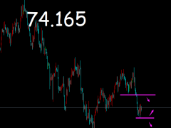 御姐析金:1.6非農黃金,原油,鎊日行情分析及策略
