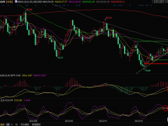美原油交易策略：多重利空壓制，油價(jià)或延續(xù)跌勢(shì)