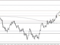 長線交易者堅持看漲！金價仍有望大漲向1900美元 機構：黃金、白銀和原油最新技術前景分析