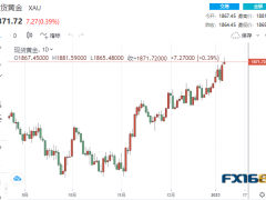 【黃金收盤(pán)】鮑威爾新年“首秀”恐引爆大行情!美聯(lián)儲(chǔ)兩劍客齊發(fā)聲 黃金跳漲至8個(gè)月高點(diǎn)、貴金屬分道揚(yáng)鑣