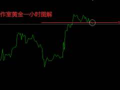 張良點金:早間黃金現價或1870直接空!