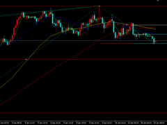 美聯儲或放緩加息步伐,金價沖高回落震蕩收漲