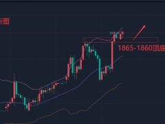 1.11—秋末悔城:高點不出橫盤不止,看漲不變坐等新高