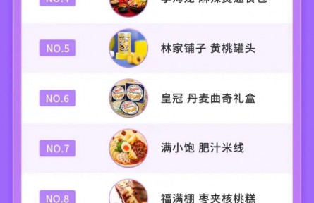 抖音電商排行榜12月榜單來了!「年味消費」勢不可擋,「高宅商」催熱好物新生意