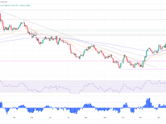 兩大利好加持！黃金突然開啟加速上漲模式 2000大關(guān)志在必得？