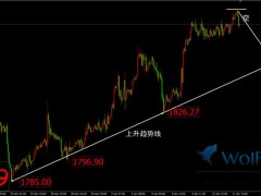 金榮中國:金價美盤前震蕩走低,黃金追空輕倉輕損邏輯。