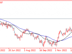 頭狼:黃金1883開始干多,一路多,20連勝,兌現1911