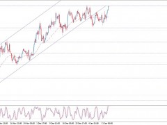 白銀多頭醞釀下一波爆發！白銀日內交易分析：若突破首個目標 銀價料再大漲近2%