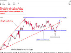 “黑天鵝”信號果然炸響！金價1925短期結構看漲 金融分析師：如何交易黃金反彈？