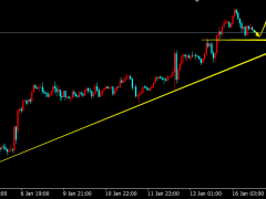 《陳阿牛》:黃金25空11平;日內做多上行。