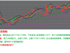 1.16金市健言:納指11450又多了!黃金1911/13小多!