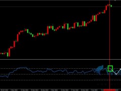 金價短線震蕩回落,黃金阻力做空邏輯。