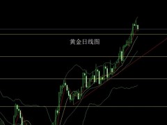 董鎮元:日線中陰有壓力 金銀先空后多
