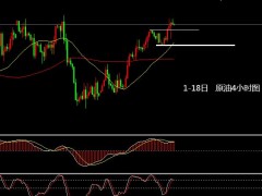 張文輝:黃金整理蓄勢待再次放量 原油