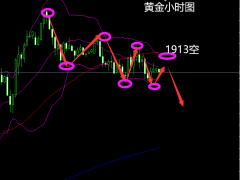杜康:黃金開啟調整,早盤1915壓力做空看跌!