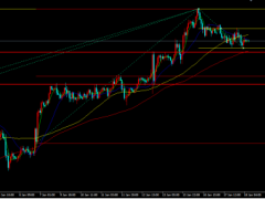 歐洲央行或放緩加息步伐,金價擴大跌幅震蕩下行