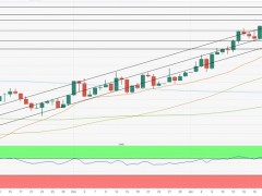 美聯(lián)儲決議與非農(nóng)恐引爆本周黃金市場行情 機構(gòu)展望本周金價前景