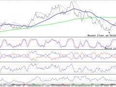 周評：兔年新劇本！黃金漲勢嘎然而止 “美聯儲鷹派加息50基點”重返視野 美元止血等待利率信號