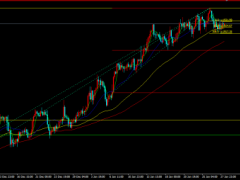 美利率決議超級周臨近,金價高位回落維持震蕩