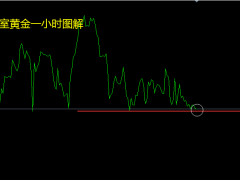 張良點金:早間黃金多空關鍵點1921,原油延續高空思路不變!